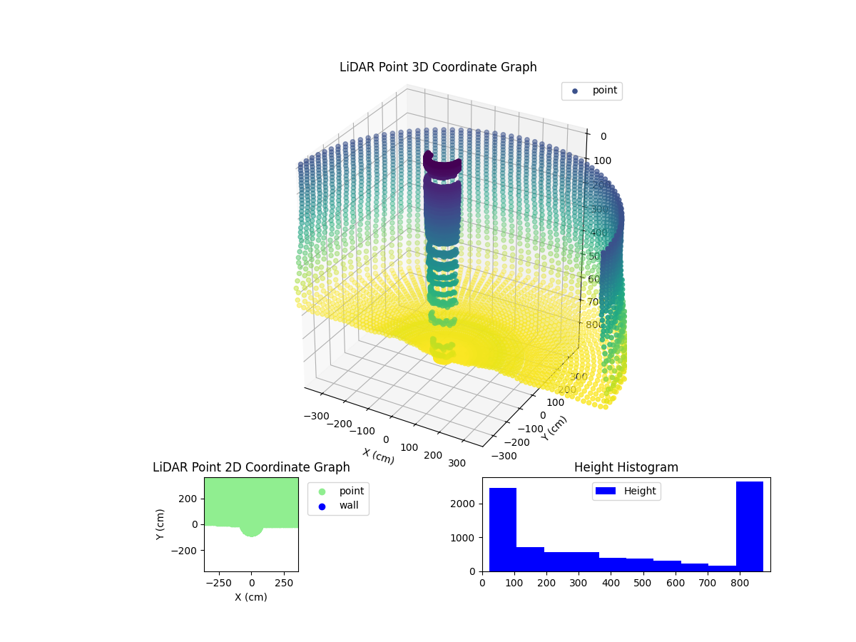 3D Plot