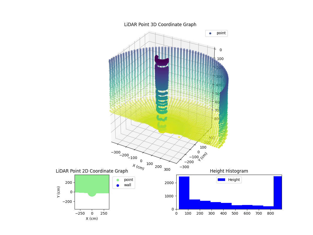 3D Plot