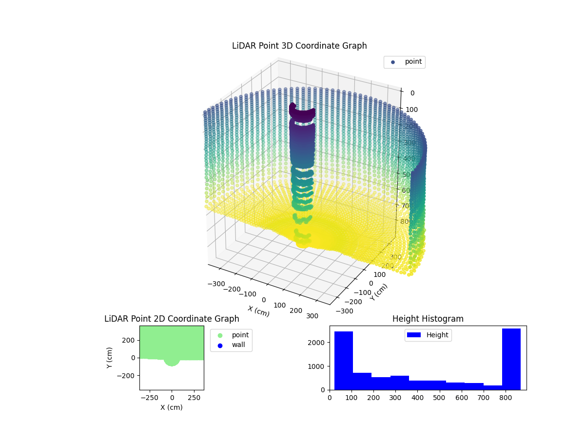 3D Plot