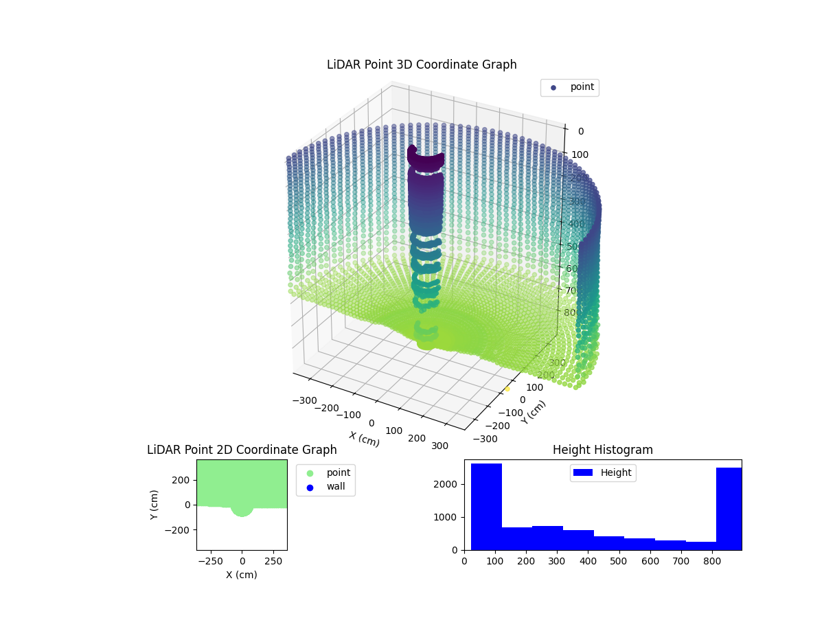3D Plot