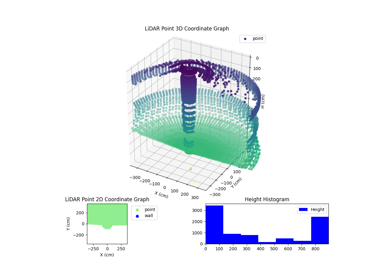3D Plot