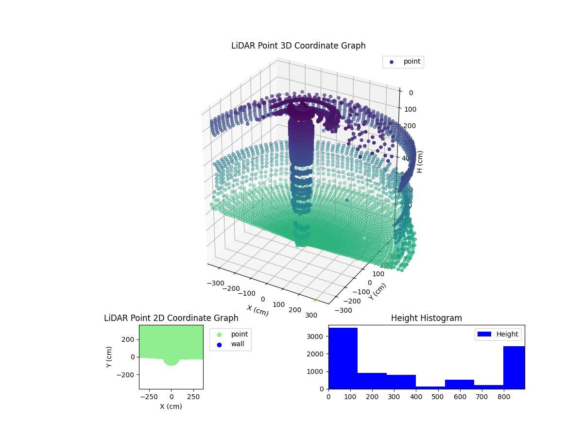 3D Plot