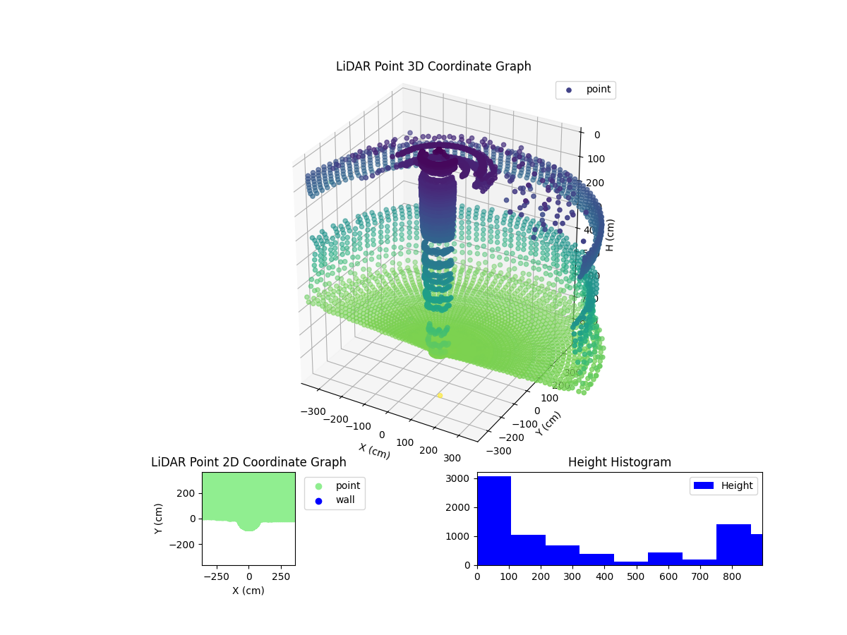 3D Plot