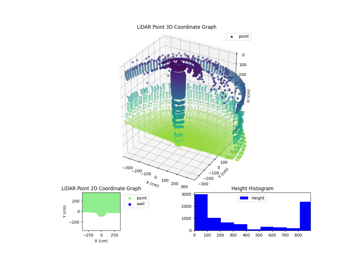 3D Plot
