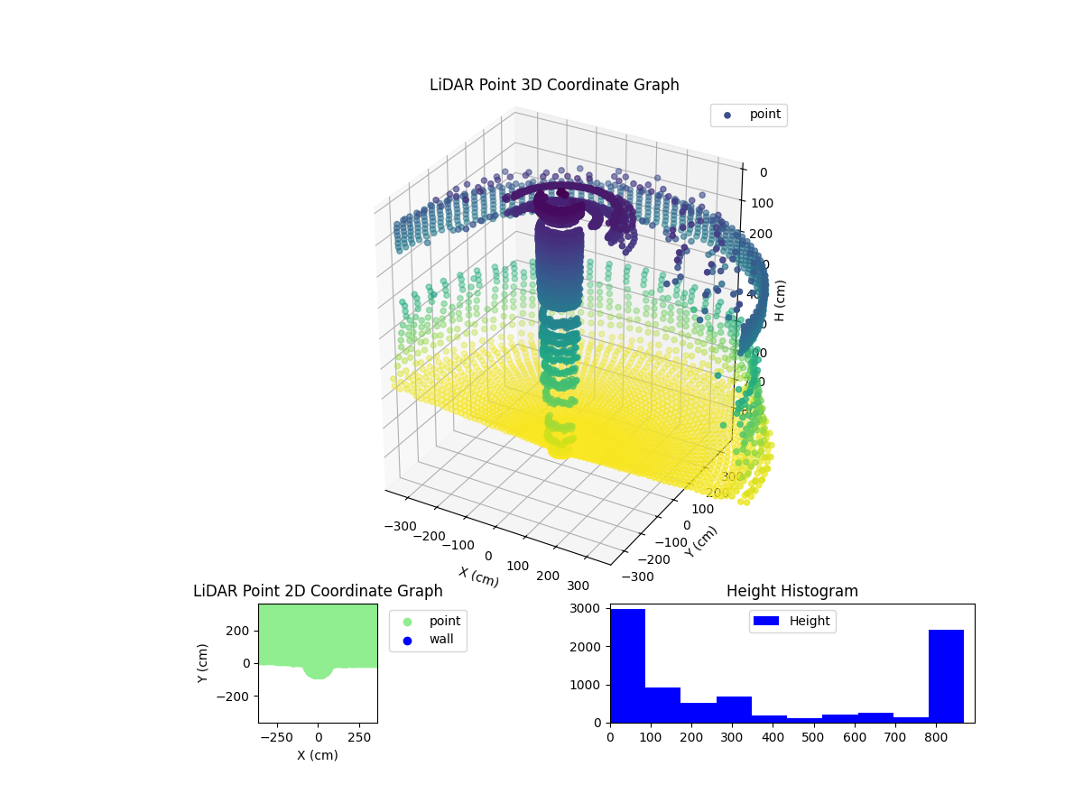 3D Plot