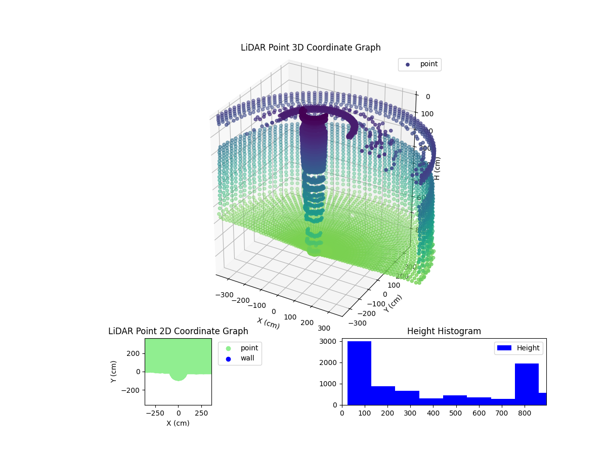3D Plot