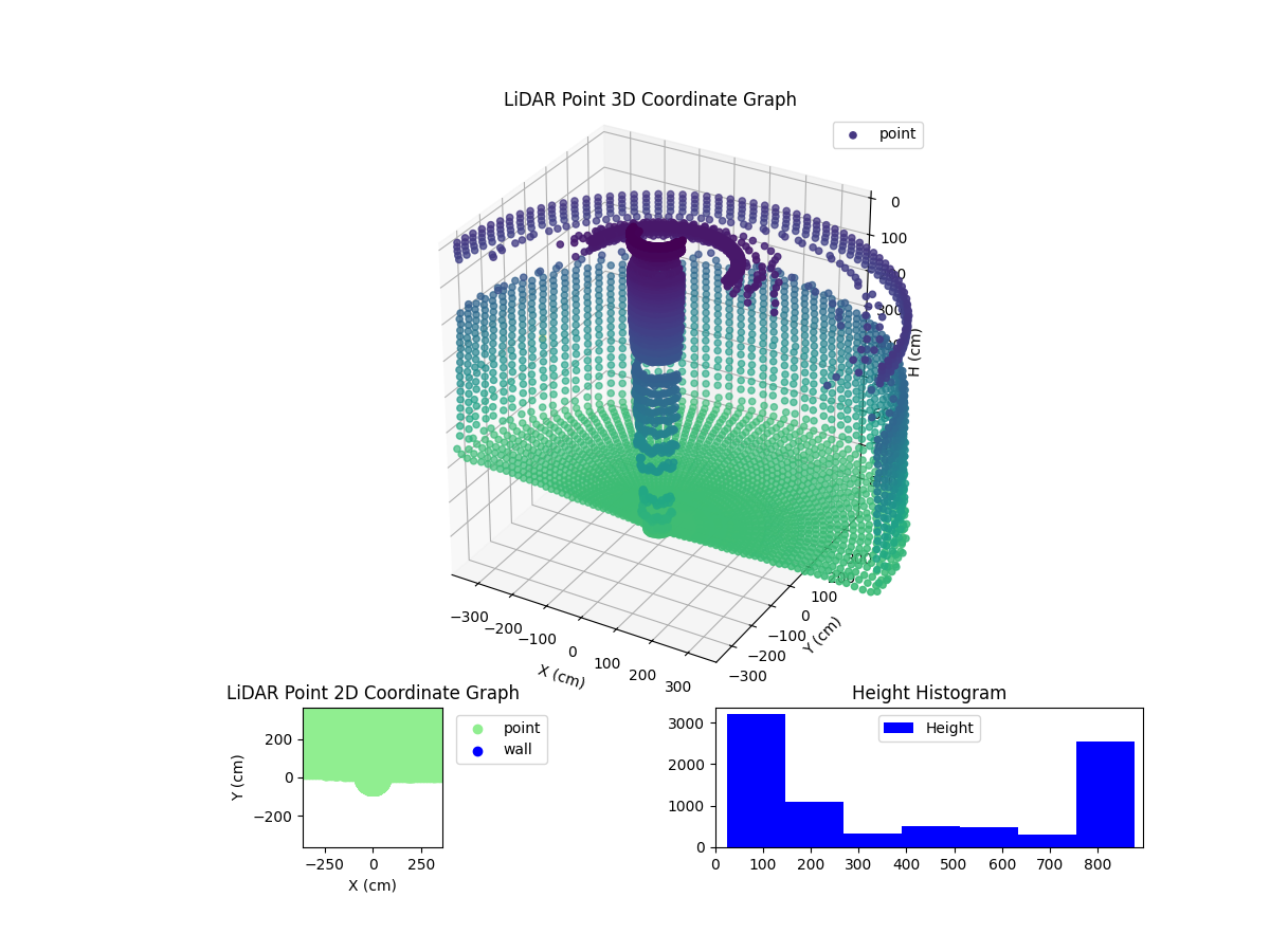 3D Plot