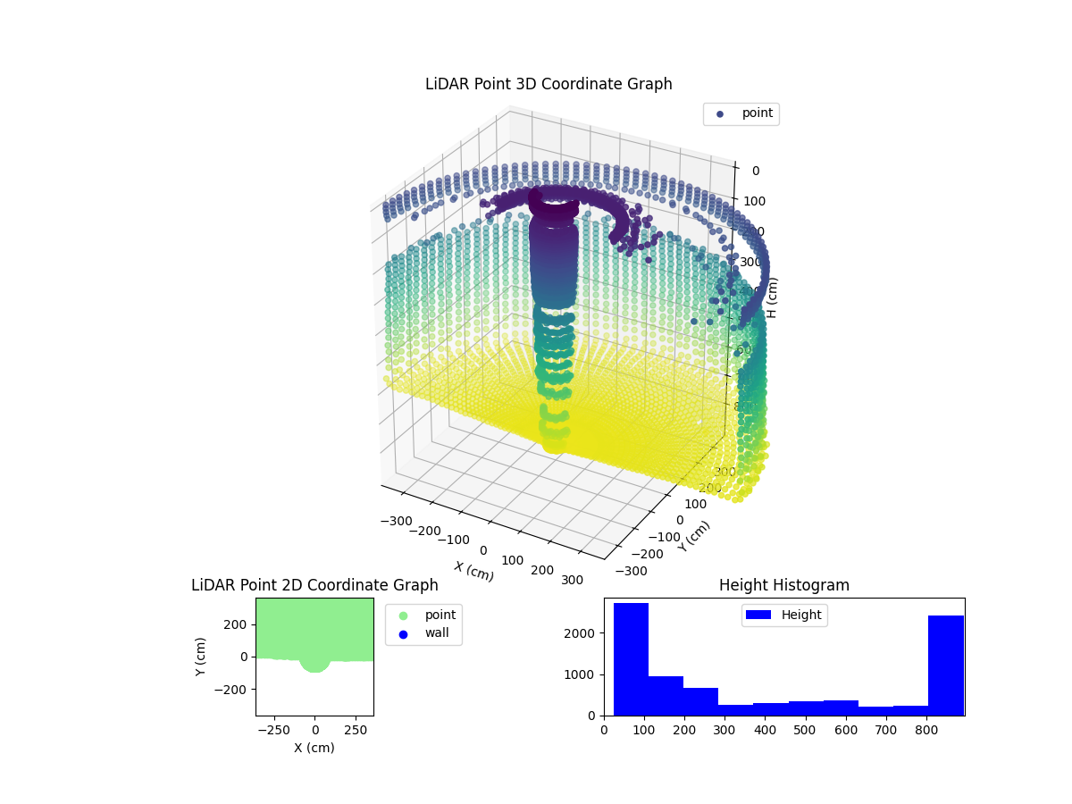 3D Plot