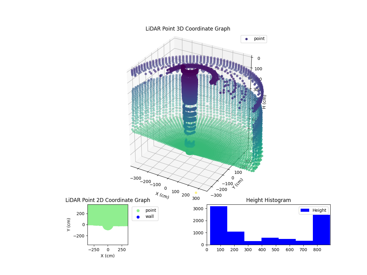 3D Plot
