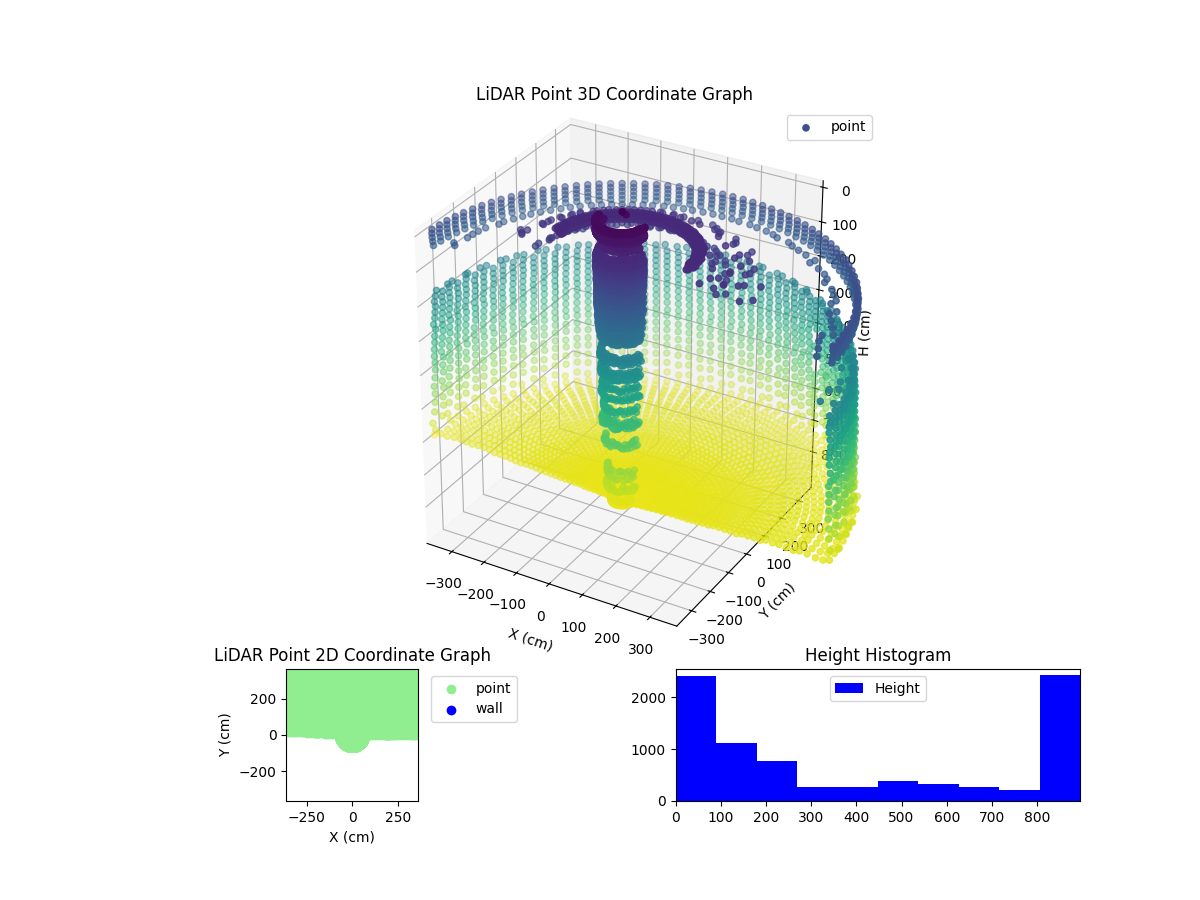 3D Plot