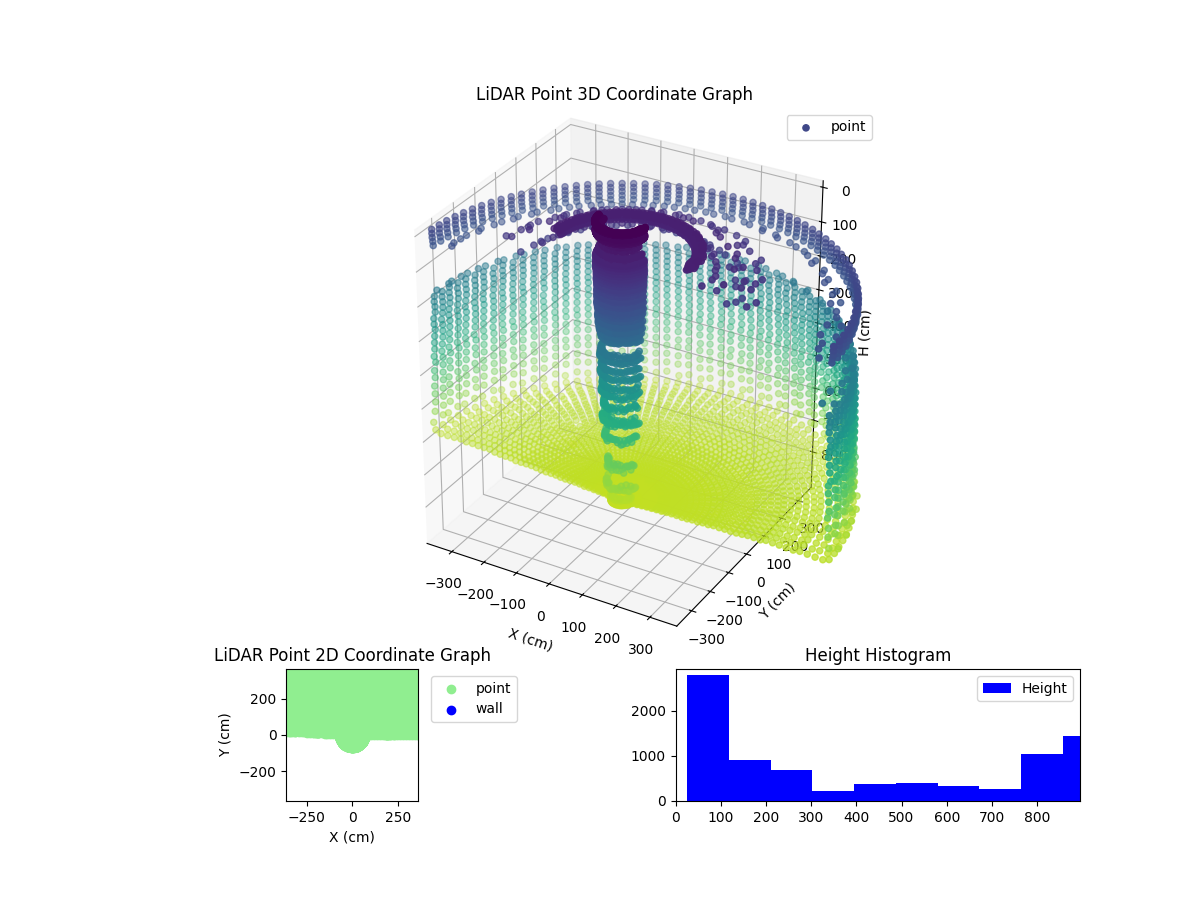 3D Plot