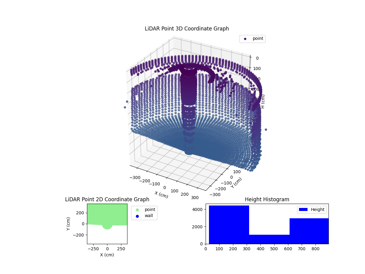 3D Plot