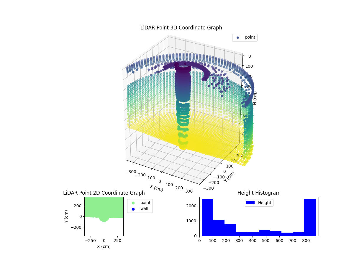 3D Plot