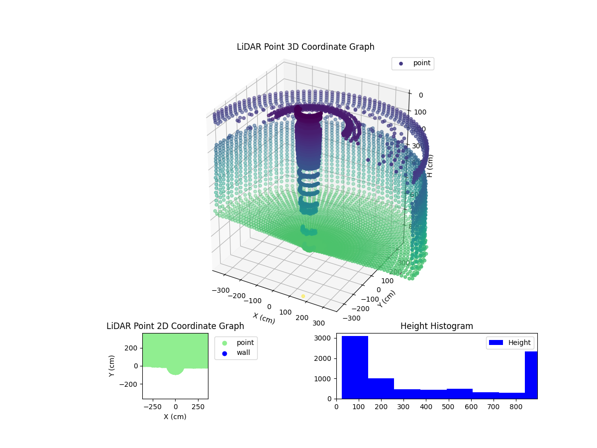 3D Plot