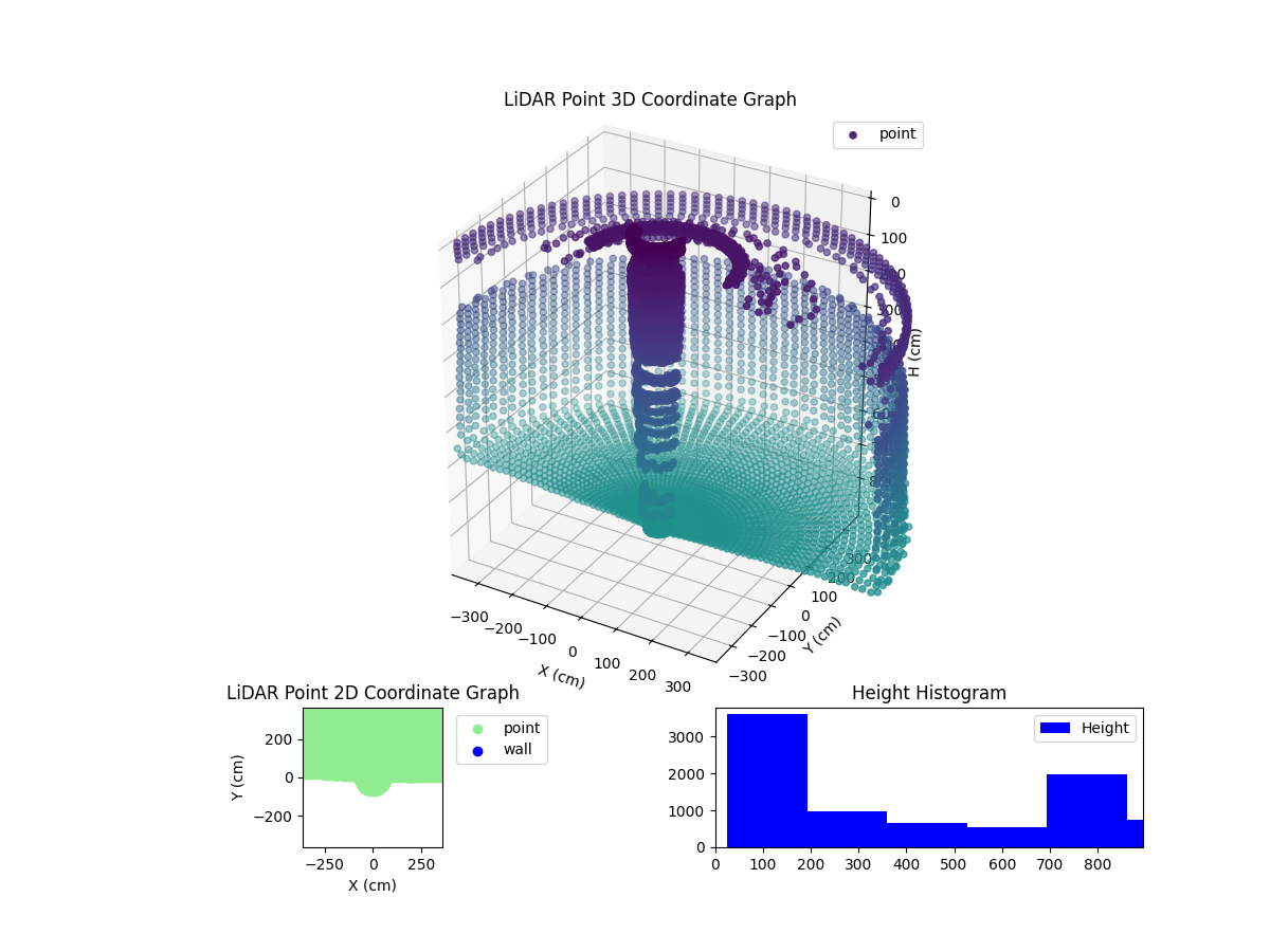 3D Plot