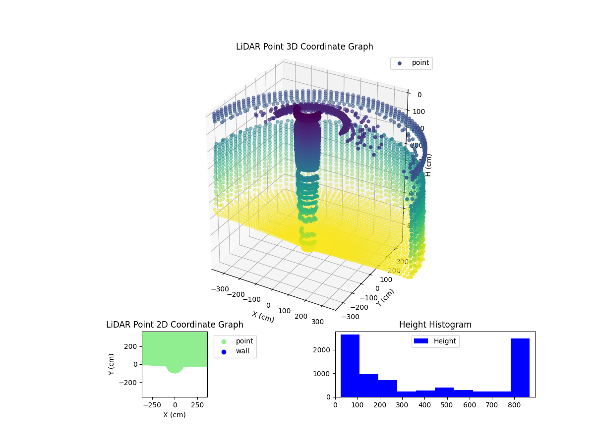 3D Plot
