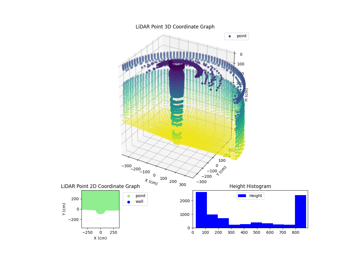 3D Plot