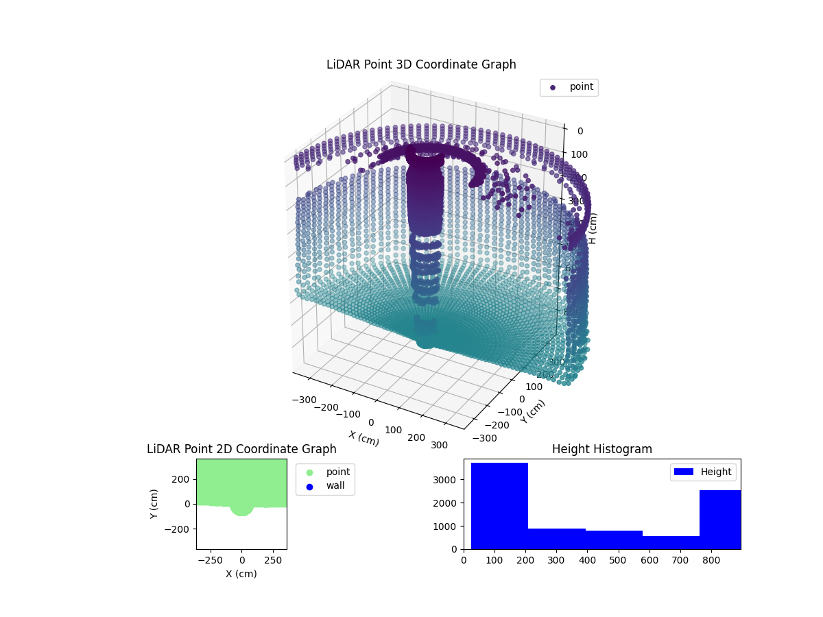 3D Plot