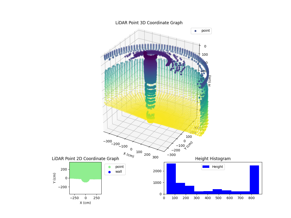 3D Plot