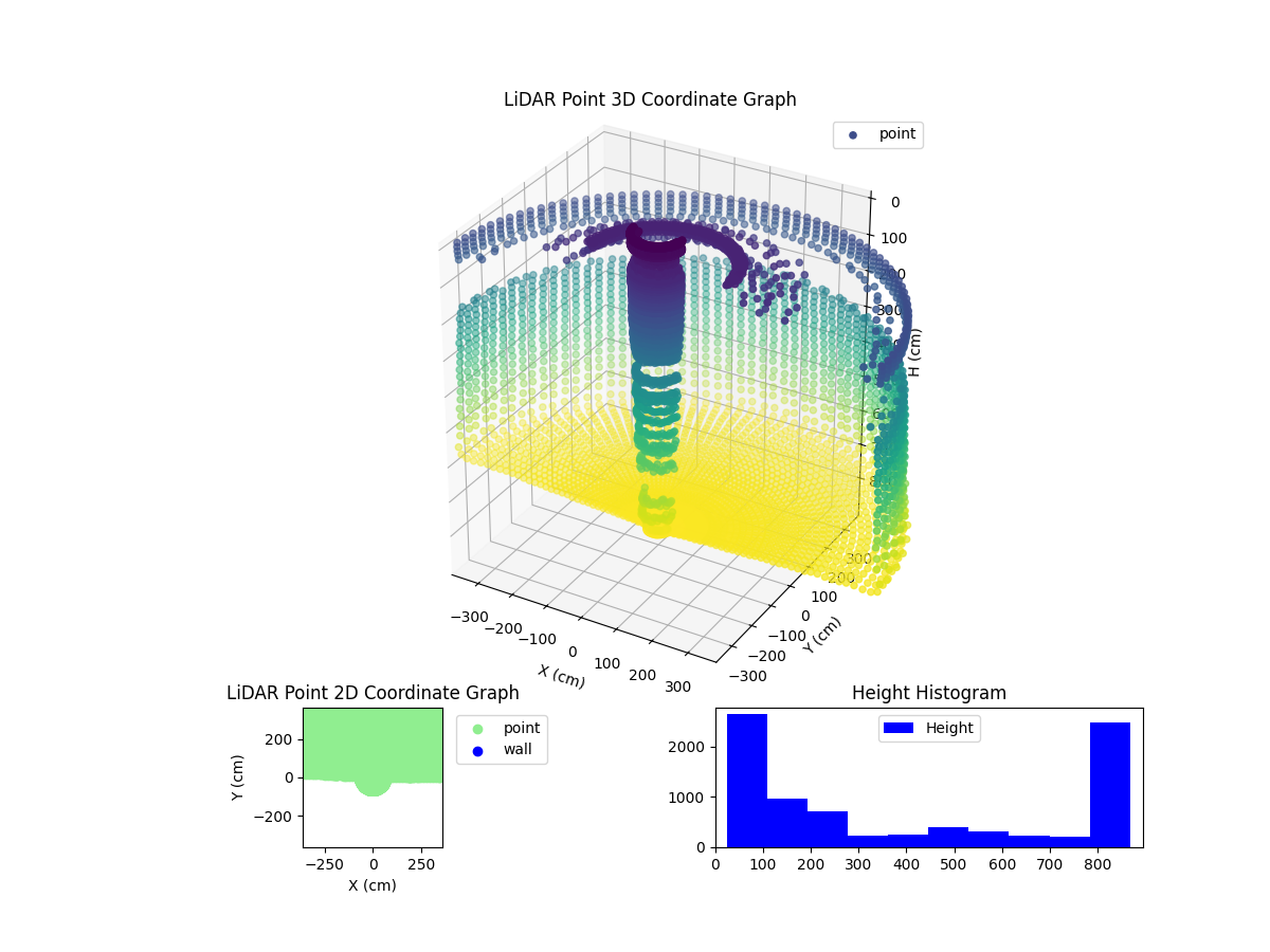 3D Plot
