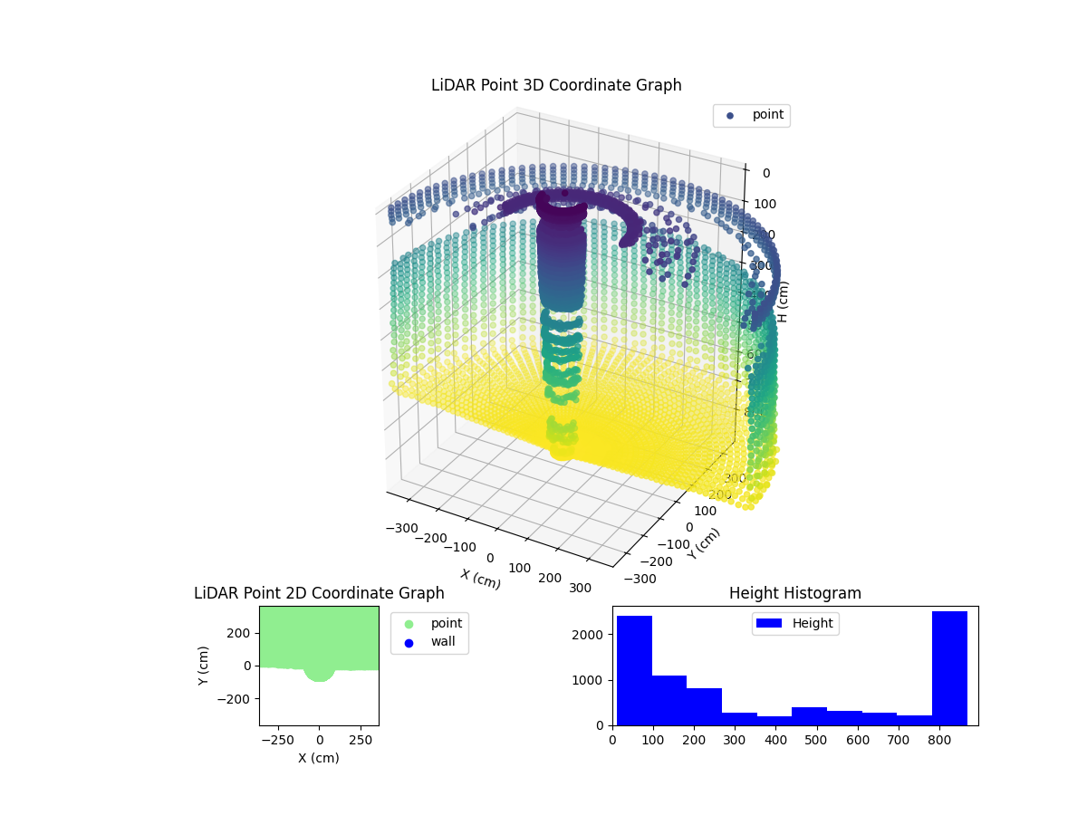 3D Plot