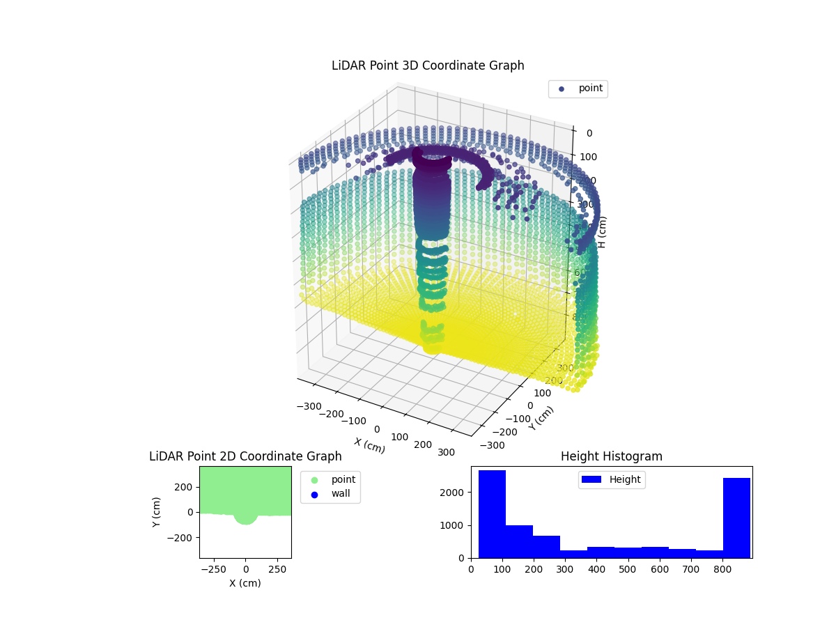 3D Plot