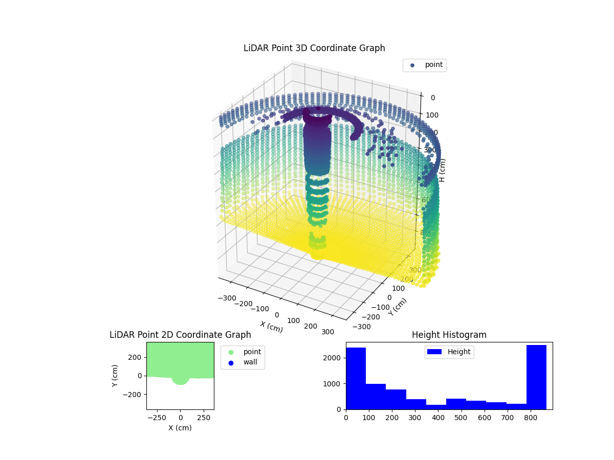 3D Plot