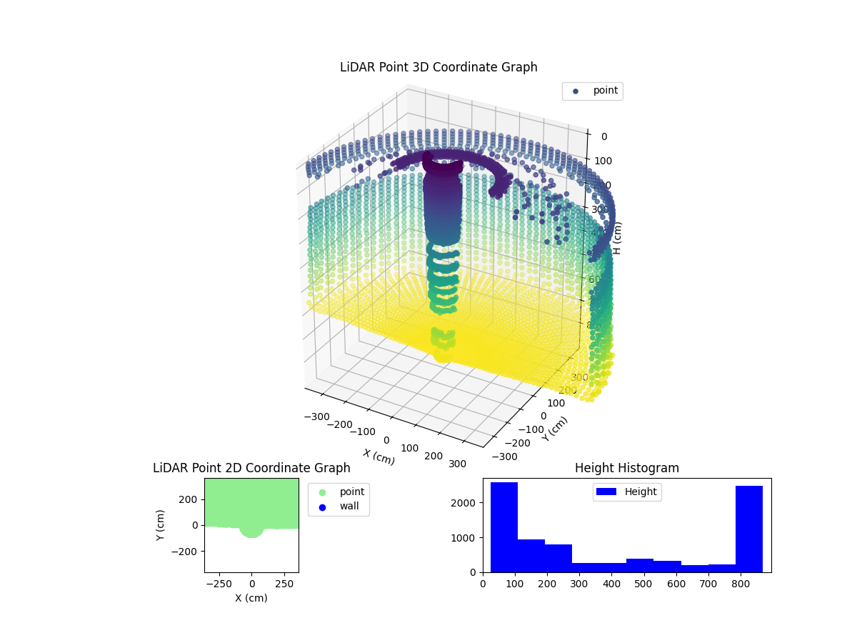 3D Plot