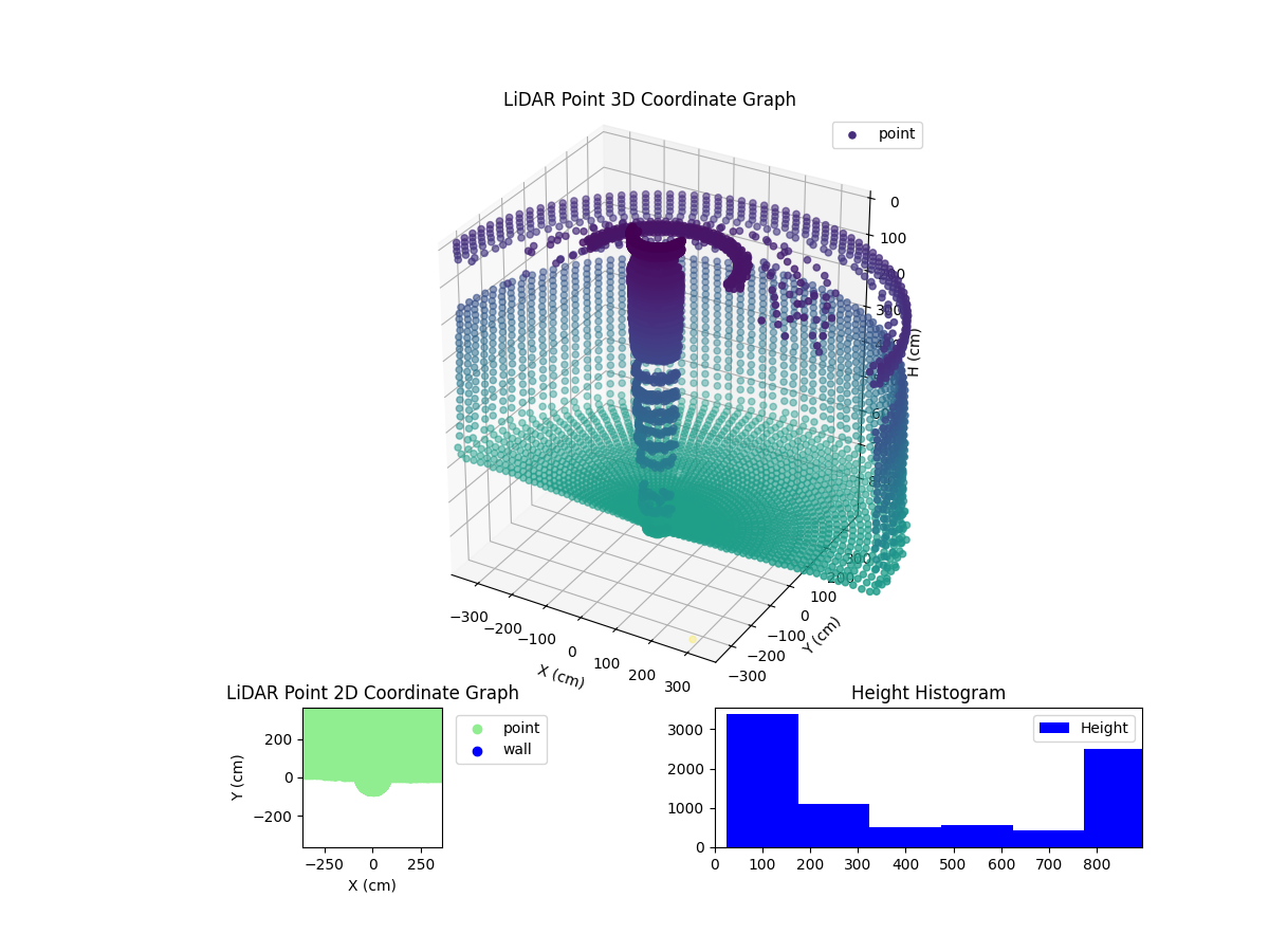 3D Plot
