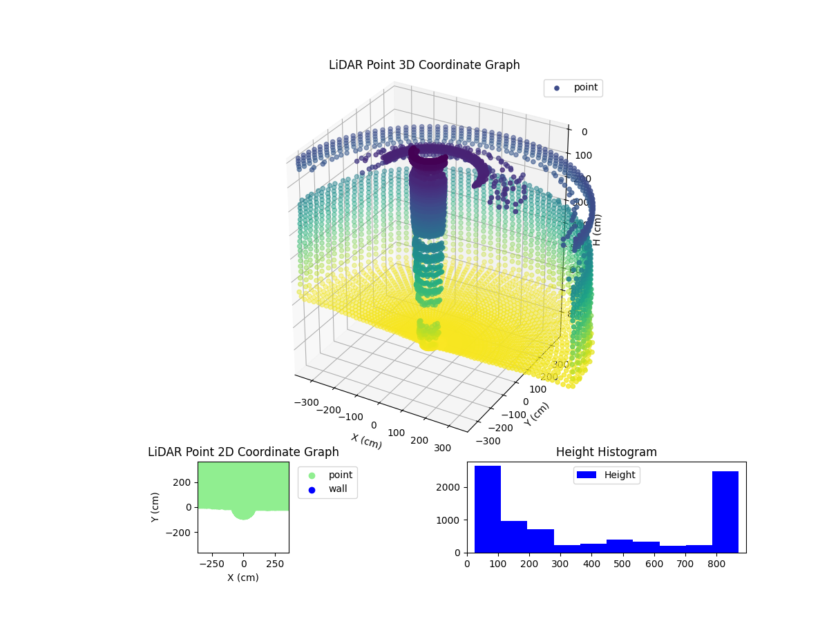 3D Plot