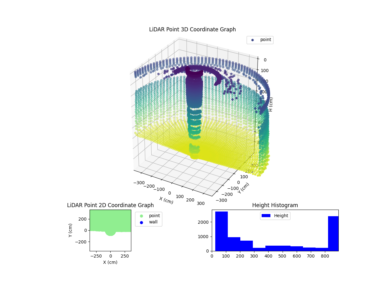 3D Plot