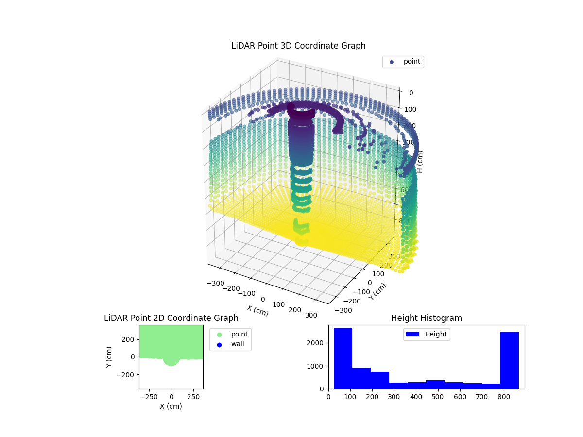 3D Plot
