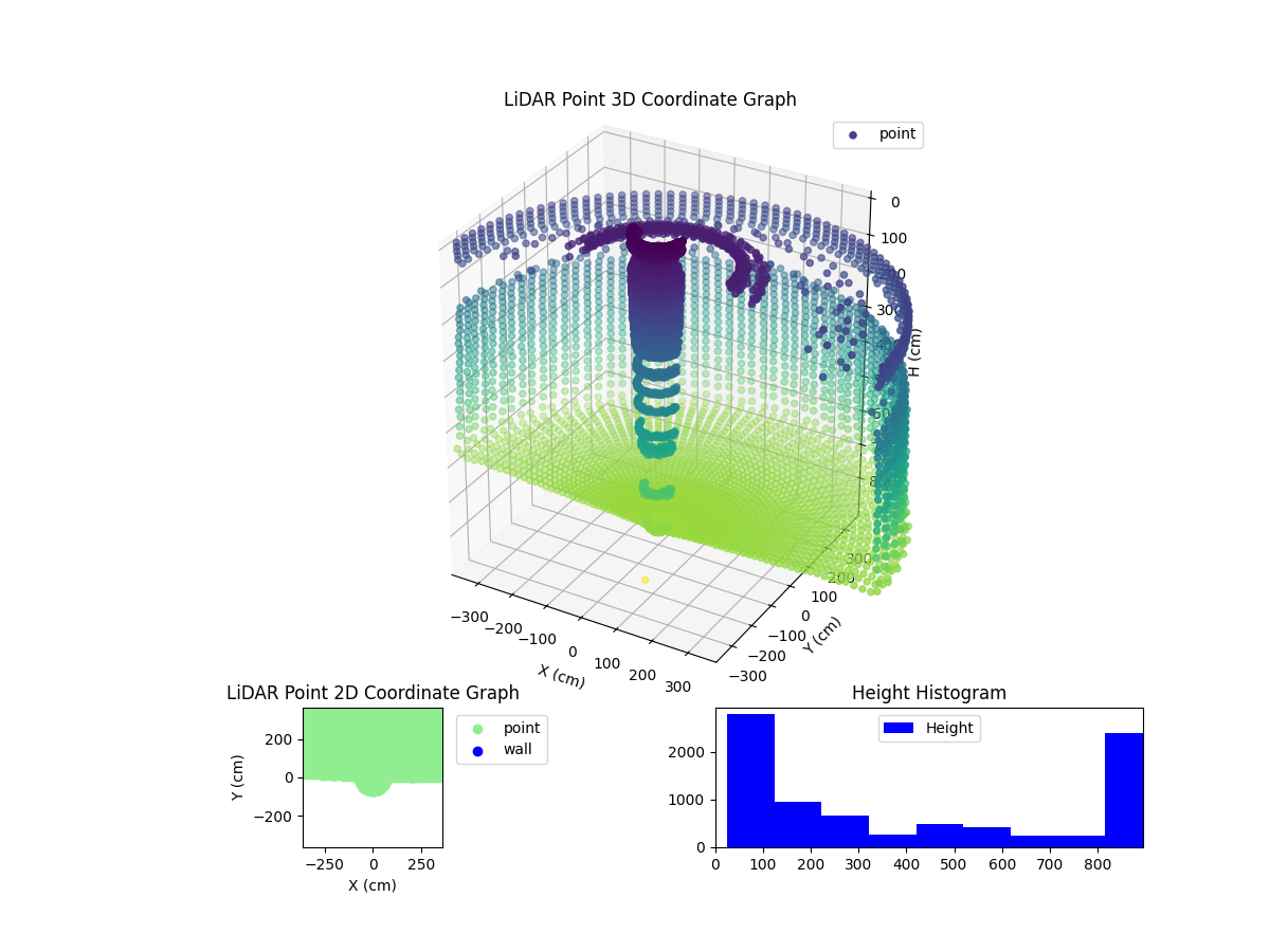 3D Plot