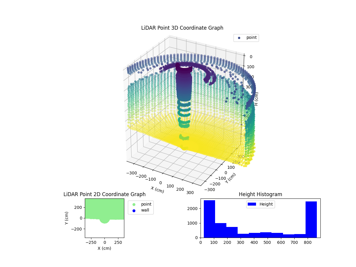 3D Plot