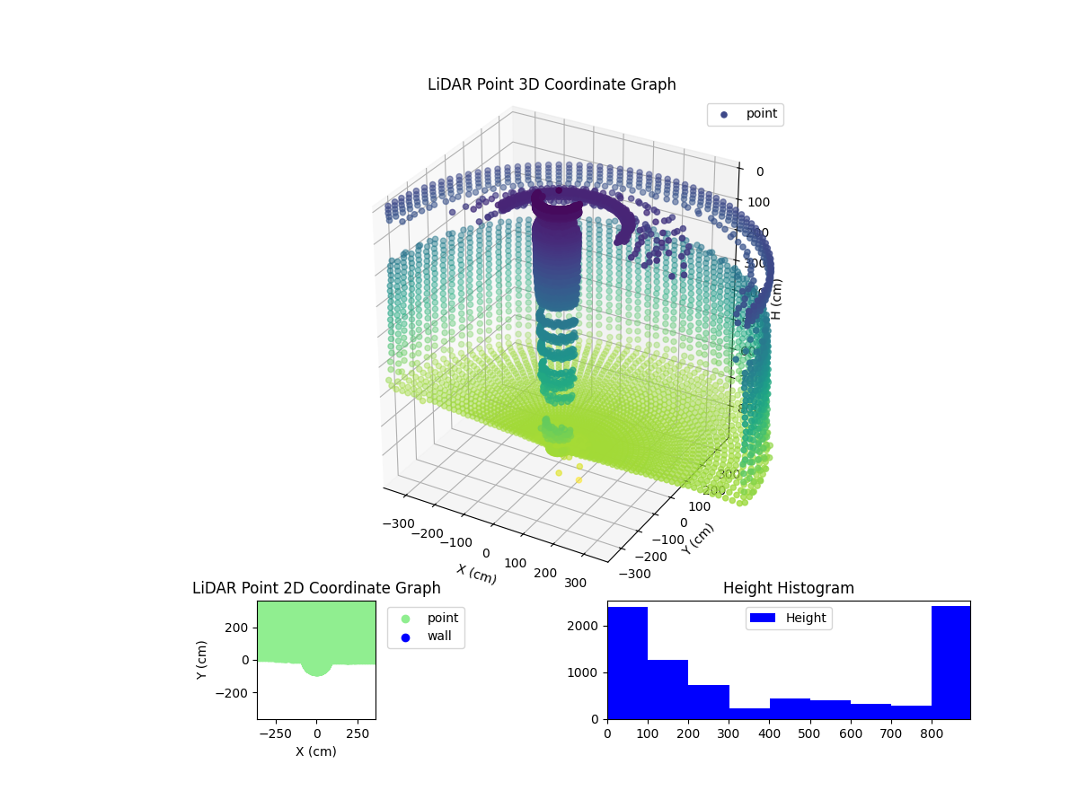 3D Plot