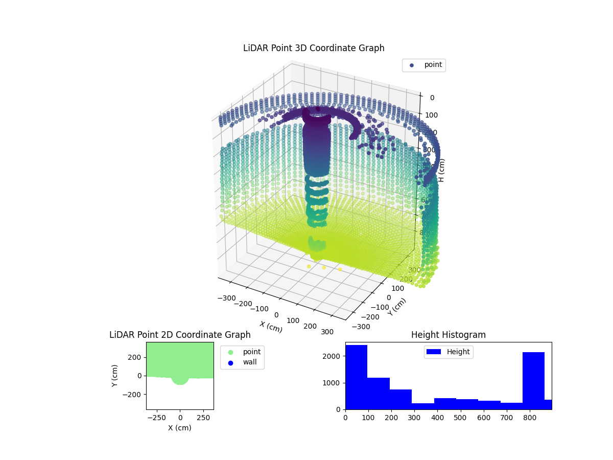 3D Plot
