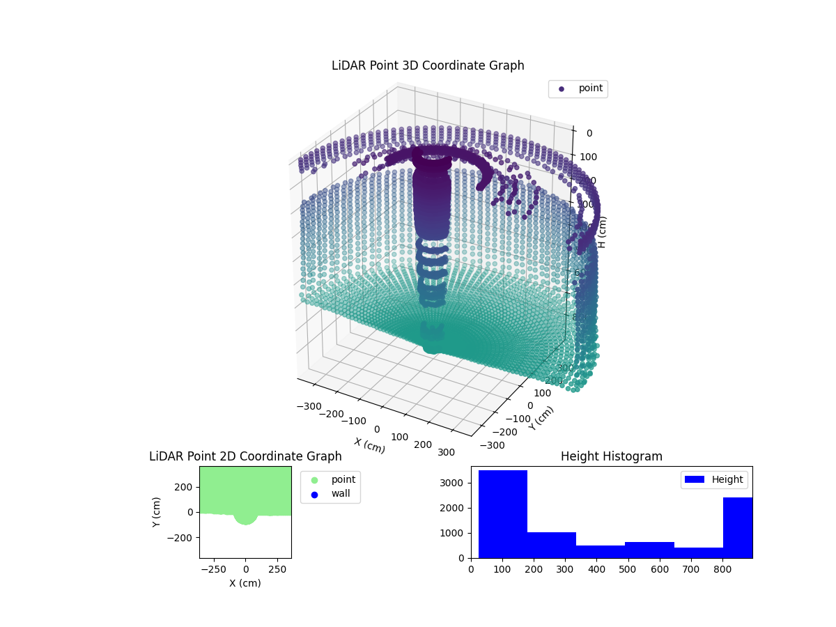 3D Plot
