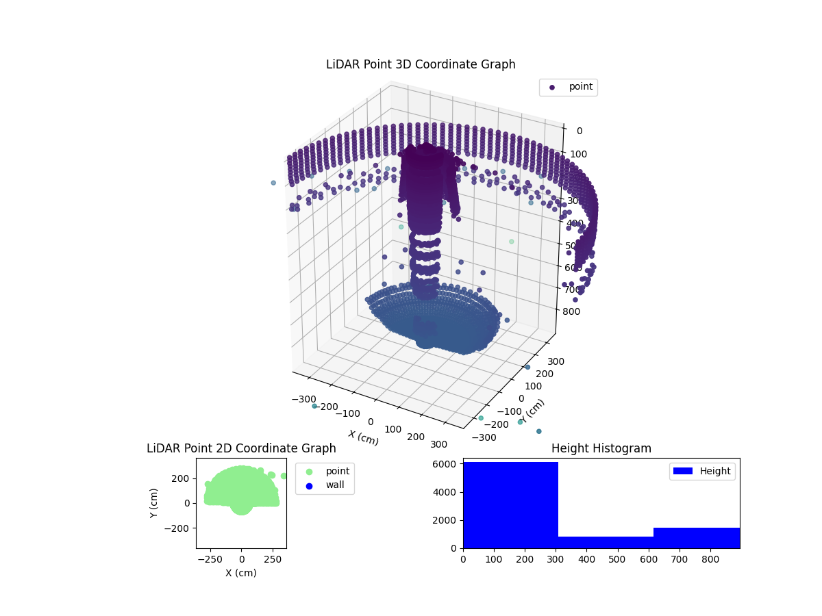 3D Plot