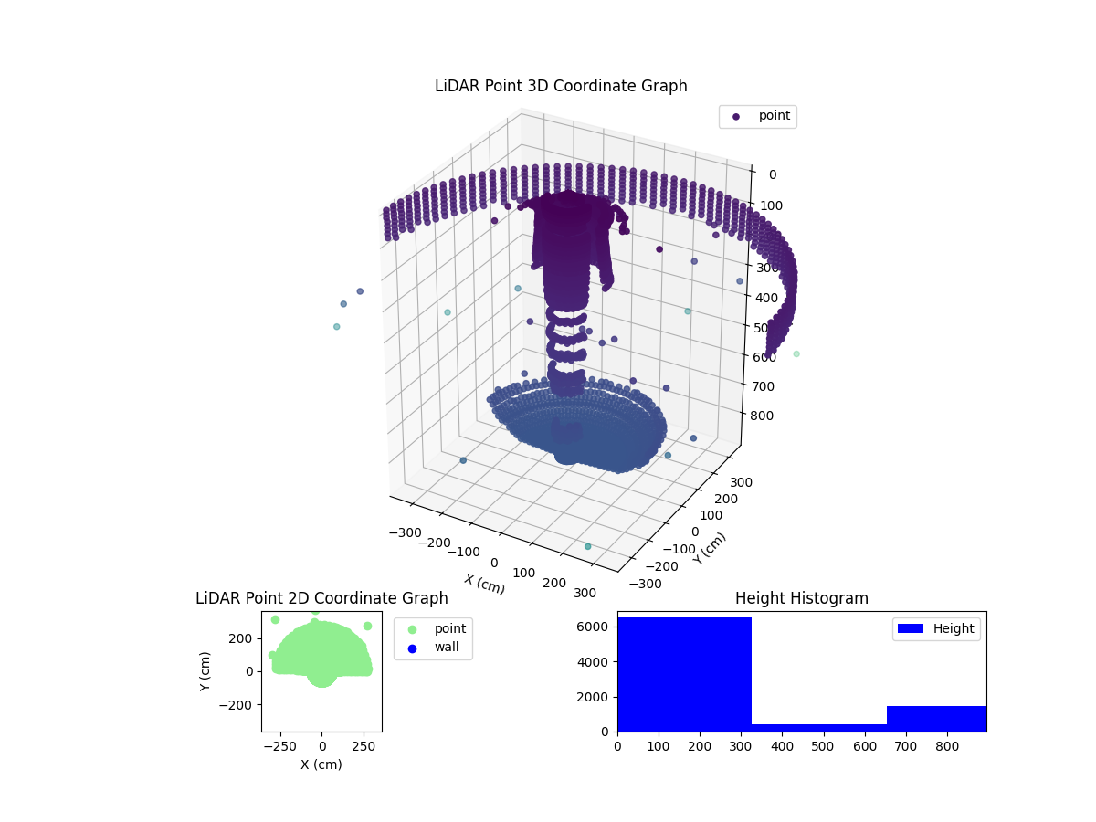 3D Plot