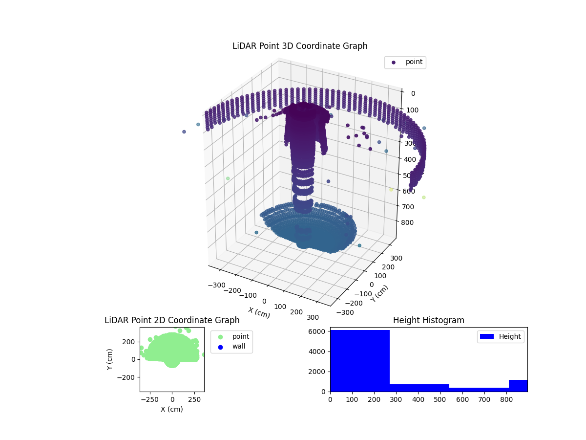 3D Plot