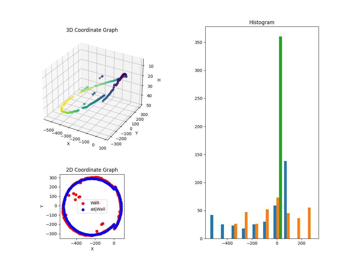 3D Plot