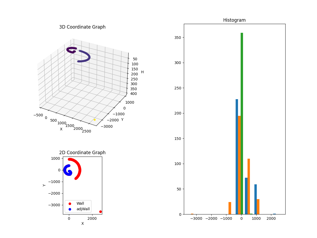 3D Plot
