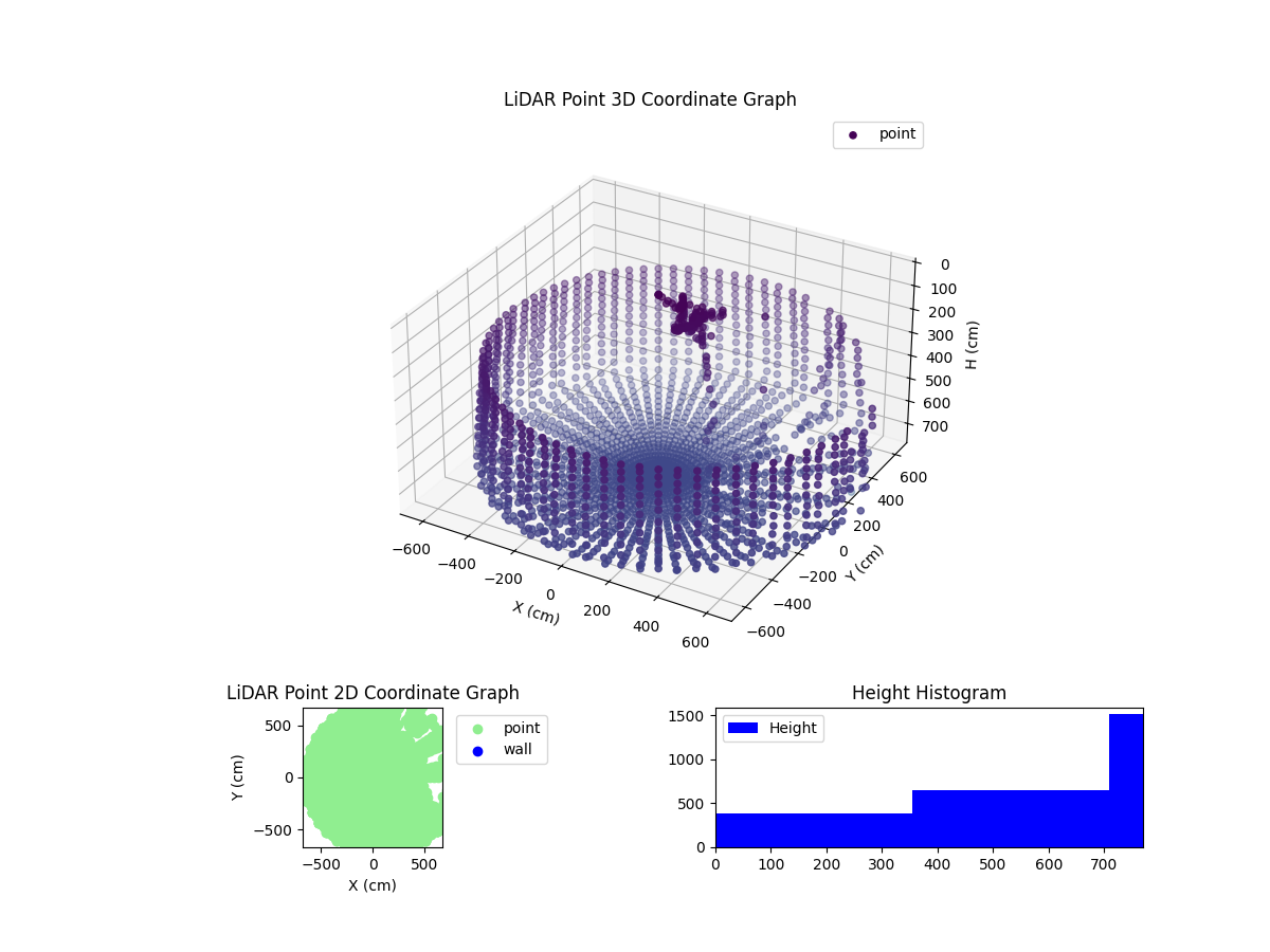 3D Plot
