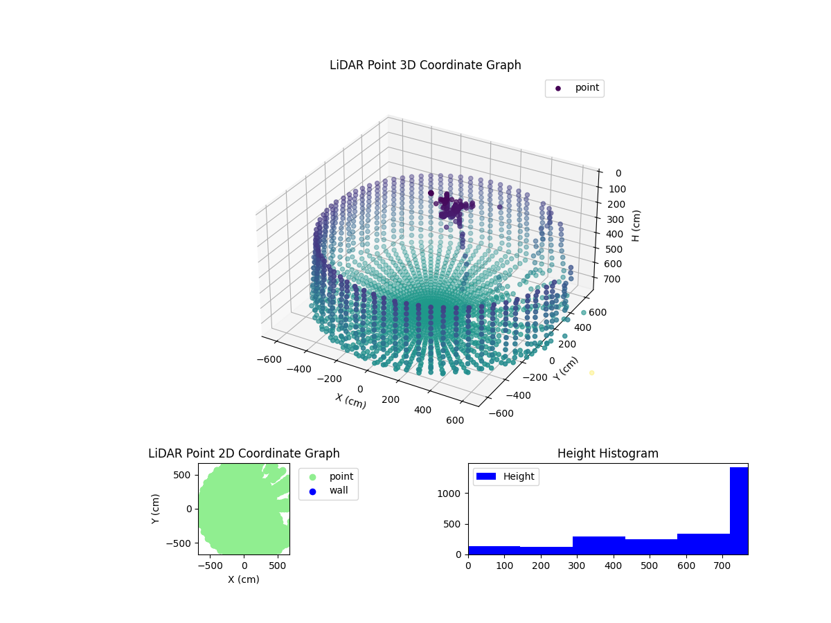 3D Plot