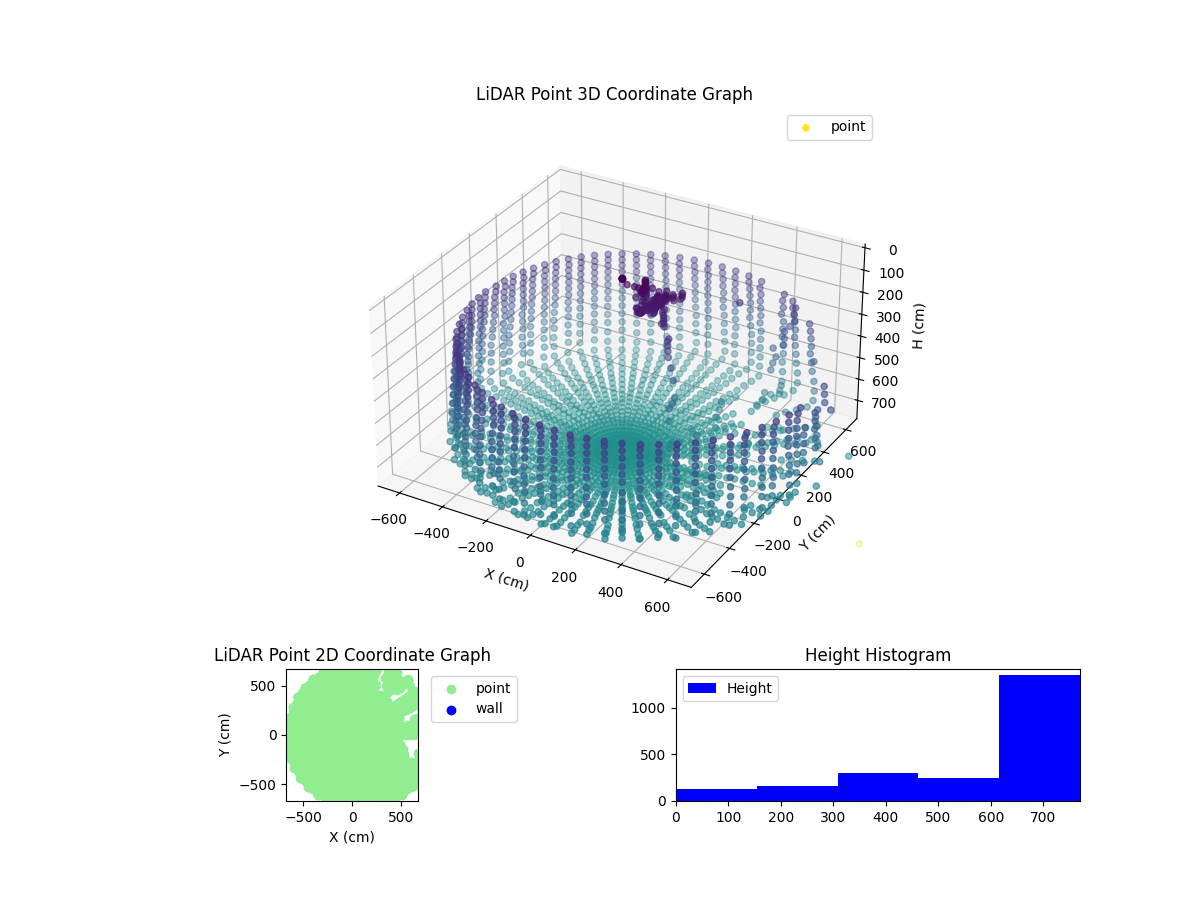 3D Plot