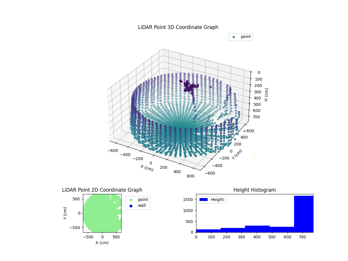 3D Plot