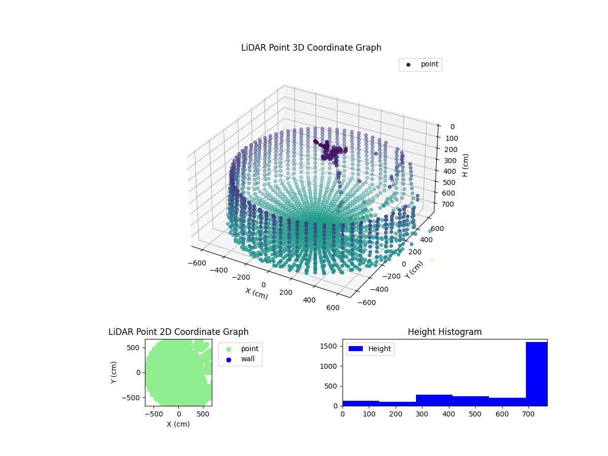 3D Plot
