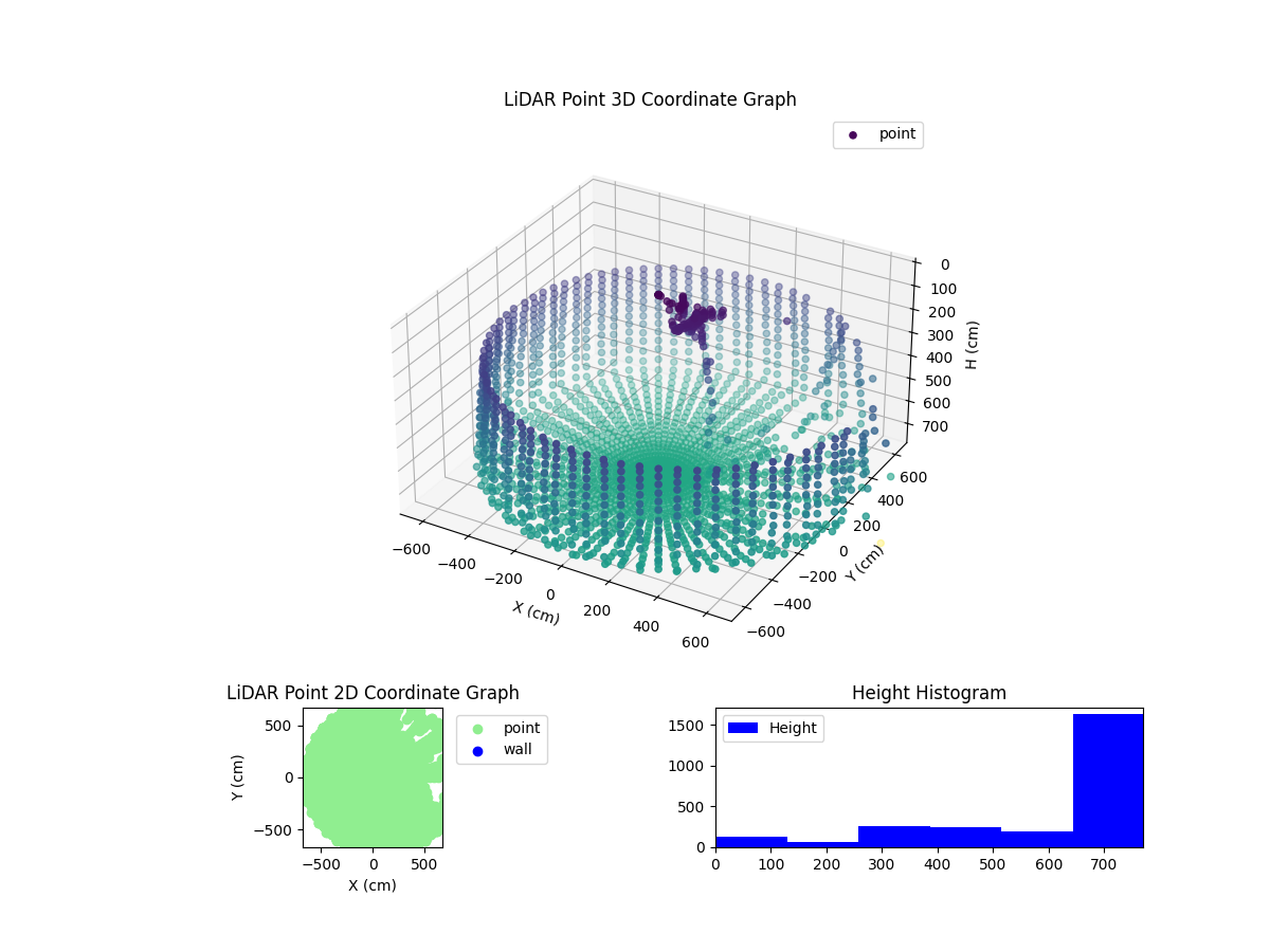 3D Plot