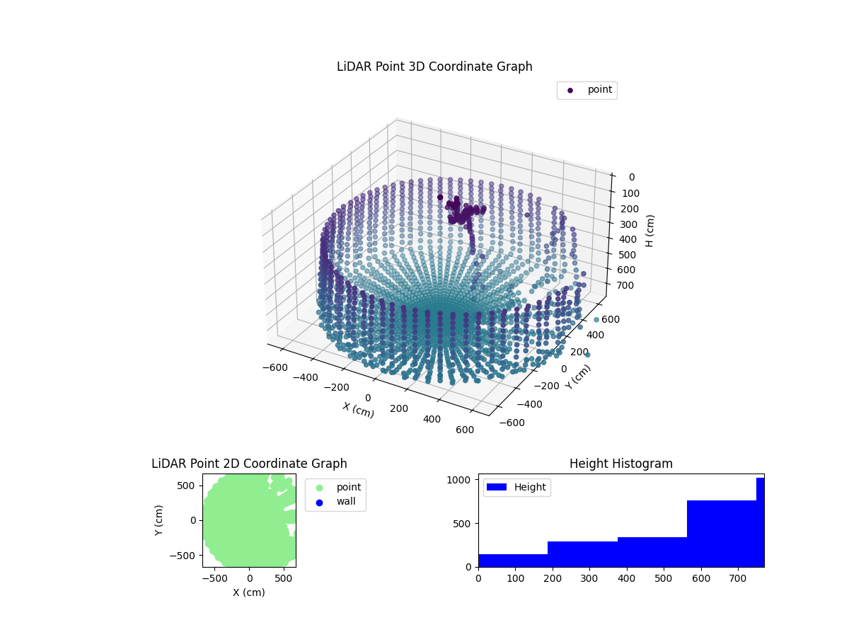 3D Plot