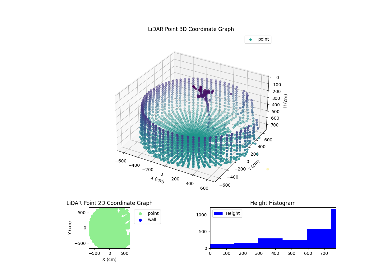 3D Plot